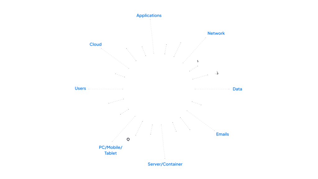 The need for interoperability to Integrate different cybersecurity technologies